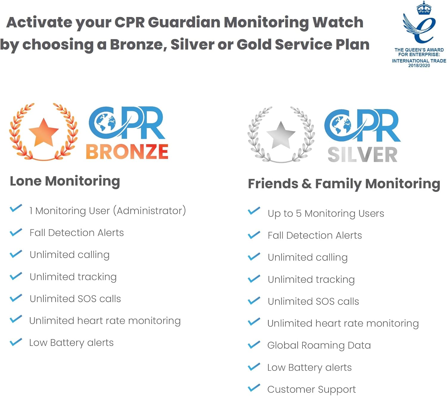 CPR GUARDIAN III Senioren Notruf Uhr - SOS Notrufarmband für Senioren - Smartwatch Senioren mit Sturzerkennung, GPS Tracker, Telefonfunktion und Pulsuhr (Schwarz) – Bild 9