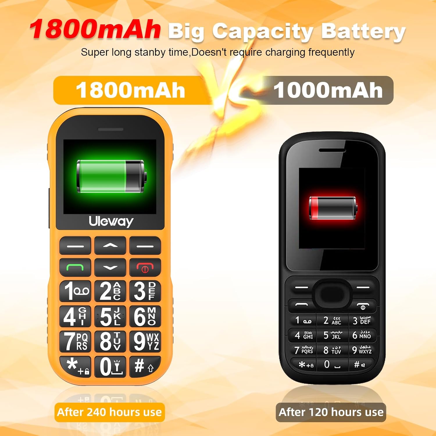 Senior Mobile Phone Without Contract GSM with Charging Station, Dual SIM Button Mobile Phone Senior Phone with 1800 mAh Battery Long Standby Time, USB-C Mobile Phone Seniors Mobile Phone Simple with Large Buttons, SOS Emergency Call Button – Bild 4