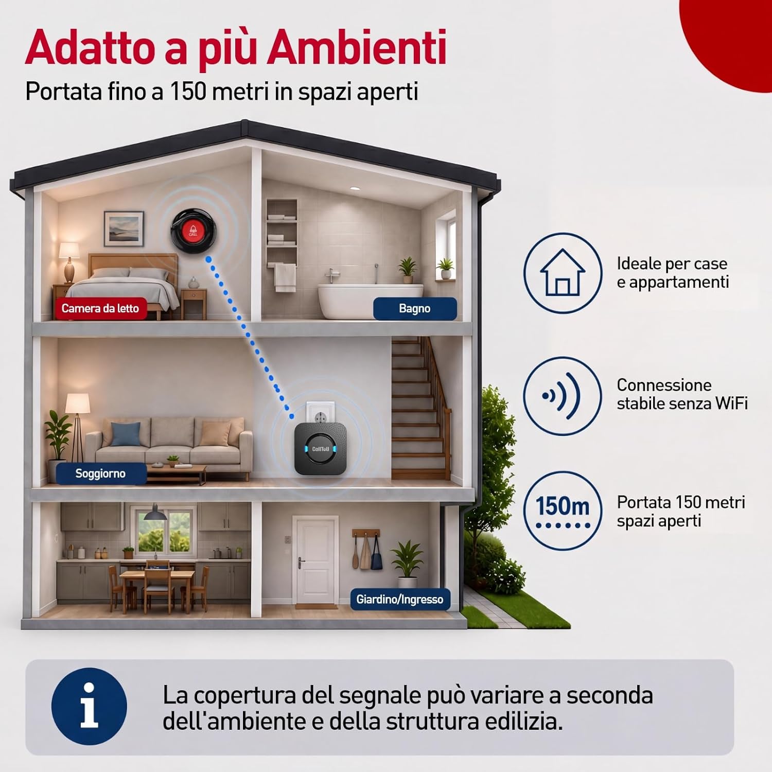 CalltoU Emergency Call Button for Seniors, Seniors Emergency Call with 5 Volume Levels, Home Emergency Call with 55 Ringtones, IP55 Waterproof SOS Emergency Button 150 m / 500 ft Range (1 Transmitter 1 Receiver) – Bild 5