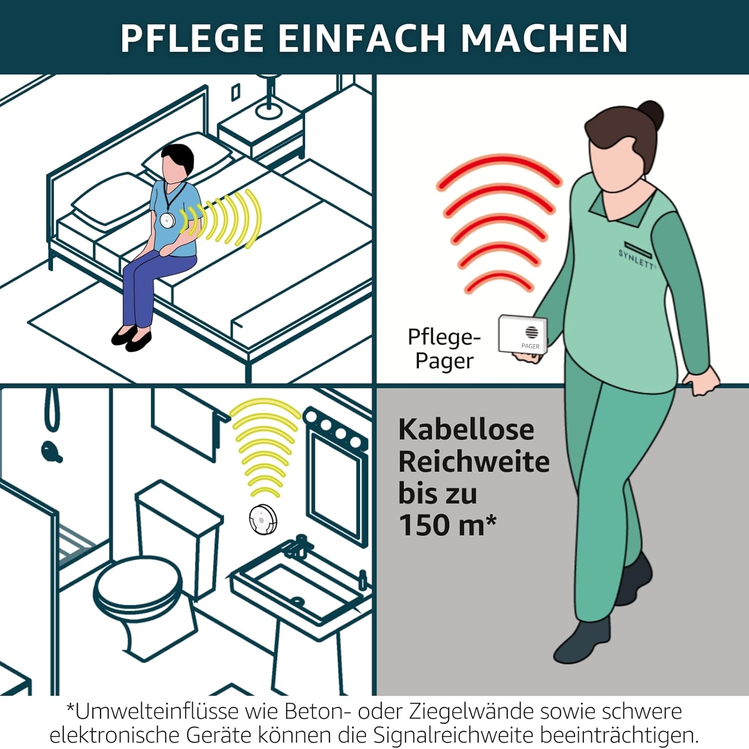 Care pager with 2 call buttons, wireless call system for seniors, elderly care and assisted living, emergency call aid at the touch of a button – Bild 6