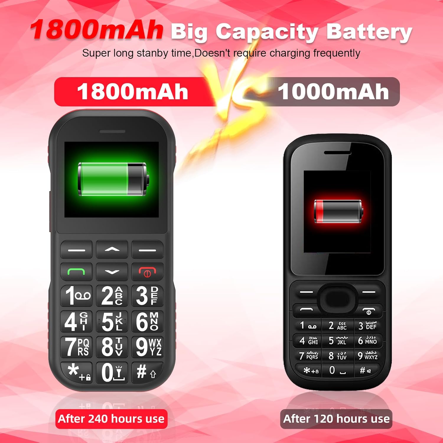 Senior Mobile Phone Without Contract, GSM Dual SIM Button Mobile Phone Senior Phone with Large Buttons, 1800 mAh Battery, USB-C, Charging Station, Retirees Seniors Mobile Phone Easy with SOS Button, Speed Dial (Black and Orange) – Bild 4