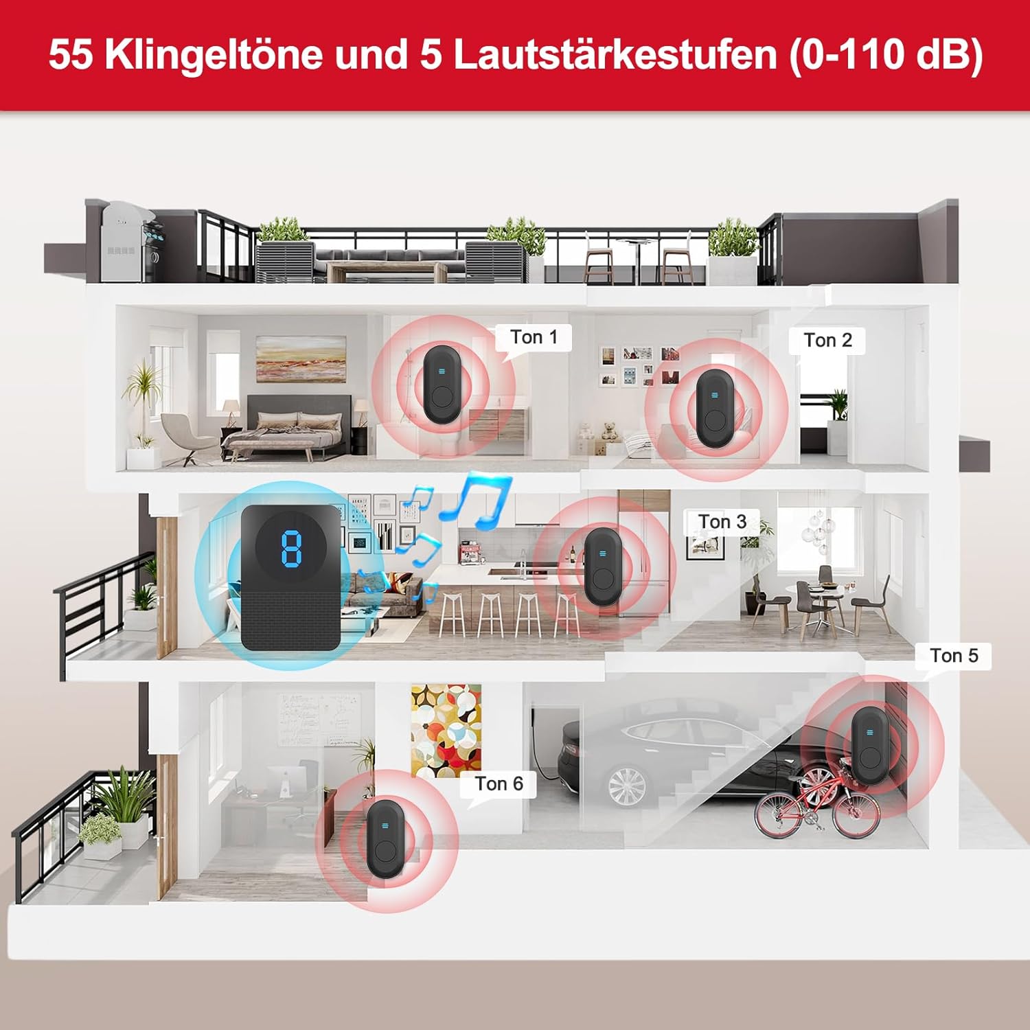 CallToU Emergency Call Button for Seniors Wireless Emergency Button Call Button for Caregivers 150 m Long Range SOS Alarm for Patients at Home / for Nursing Homes in Clinics (4 Transmitters and 1 Receiver) – Bild 5