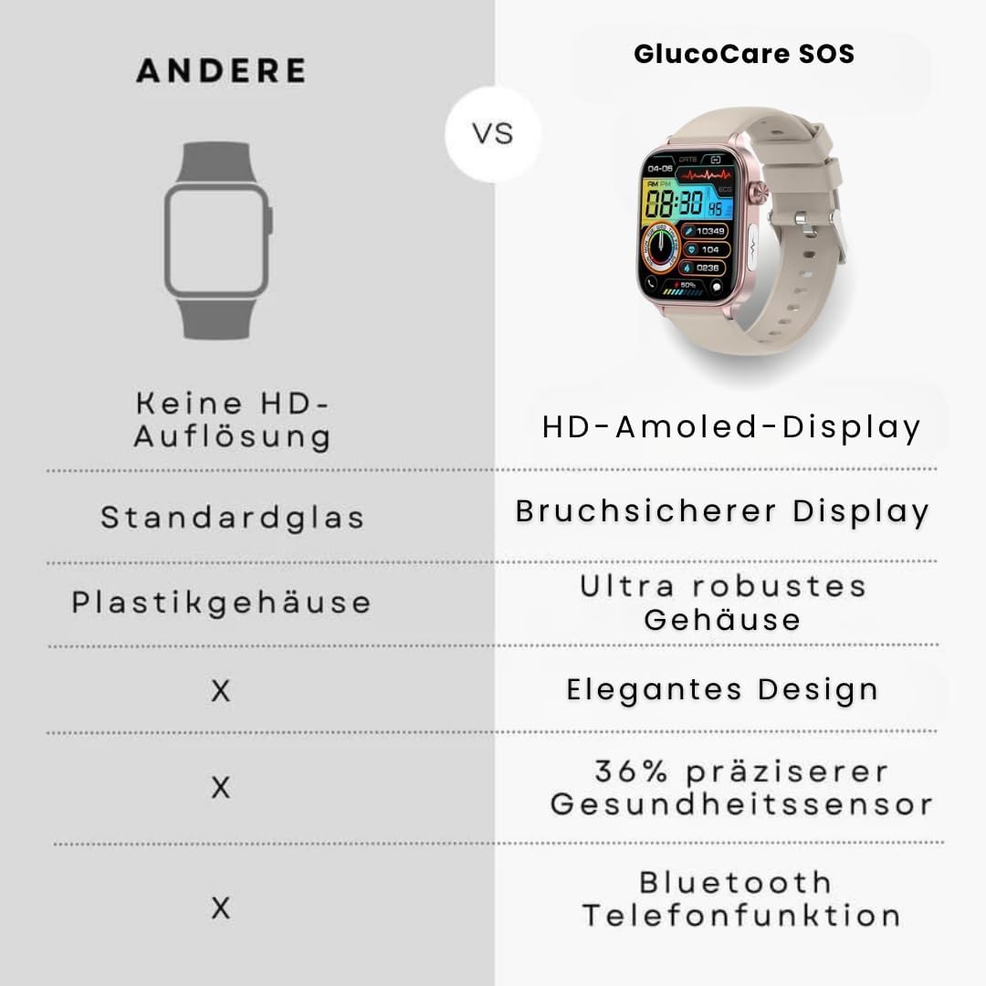 GlucoCare SOS Original Smartwatch with SOS Emergency Call, Automatic Fall Detection, 24/7 Health Monitoring and Activity Tracking for Seniors - Safety and Comfort Combined – Bild 9