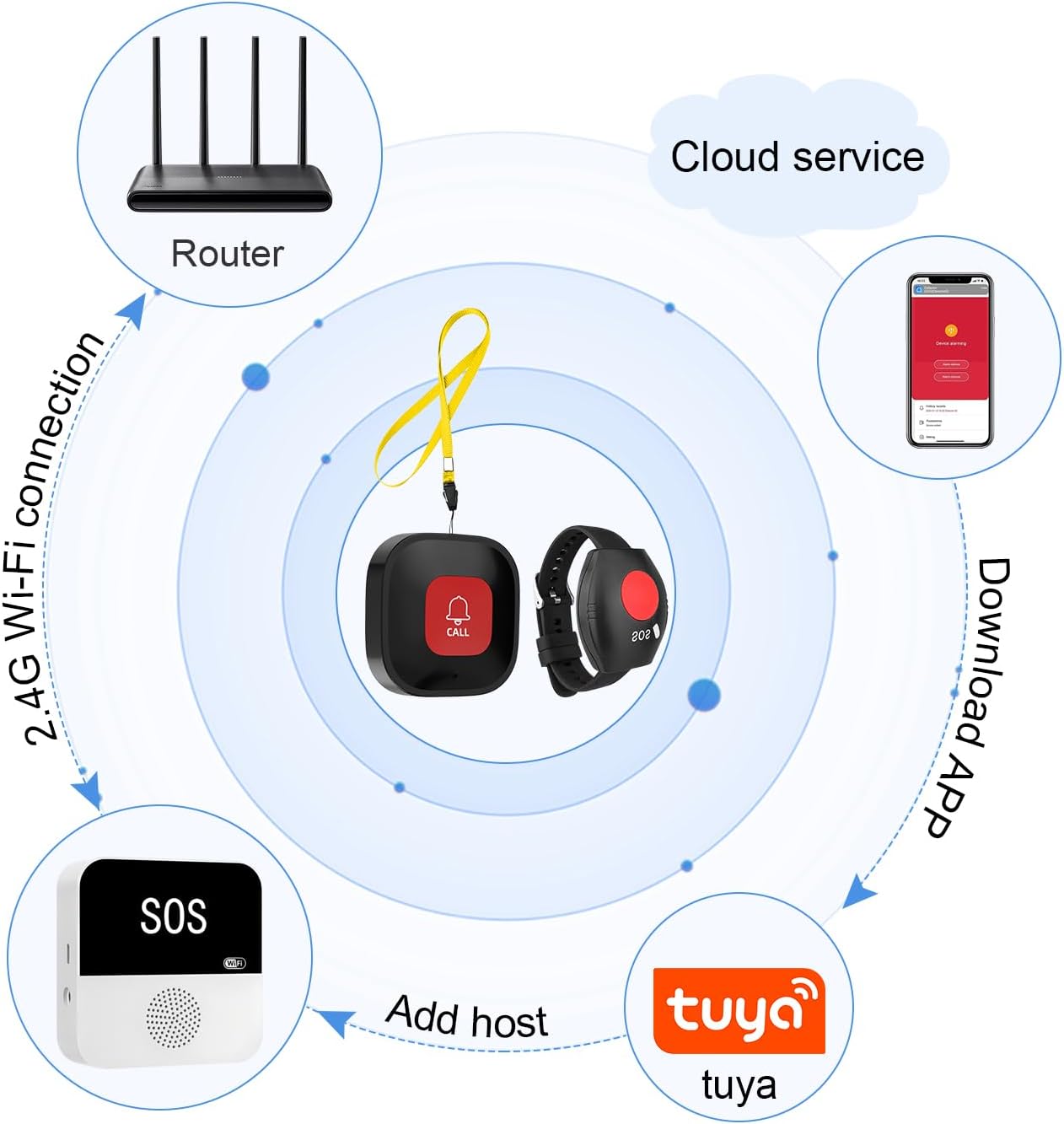 Emergency Call Button for Seniors, Seniors, WiFi Smart Emergency Call Bell Alert System, 1 x SOS Emergency Call Button, 1 x Receiver, 1 x Seniors Emergency Call Bracelet, Home Emergency Call for Elderly Patients, Disabled People, Children – Bild 5